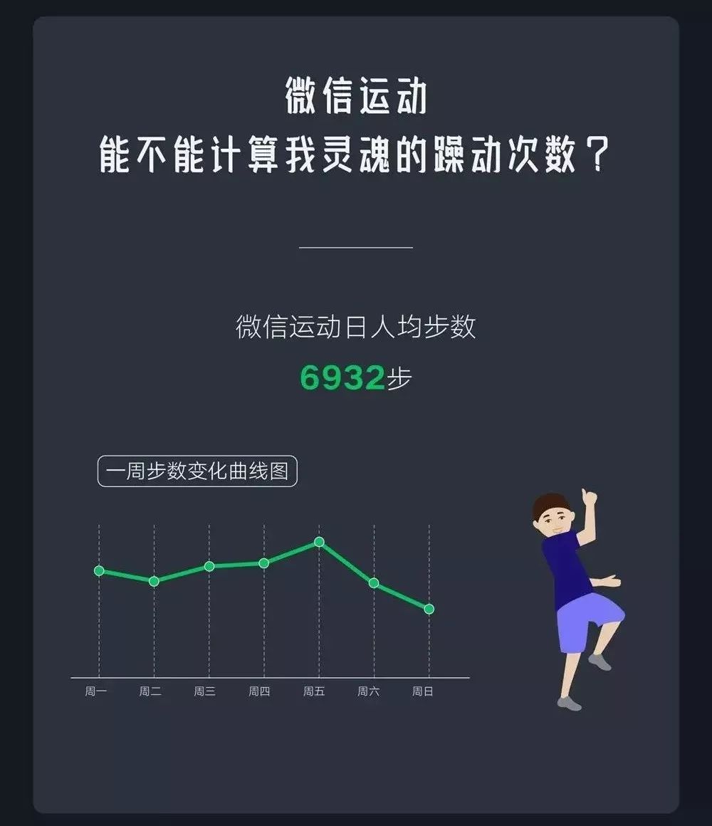 微信外卖小程序登录，一步步简易指南与科技生活紧密相连的世界