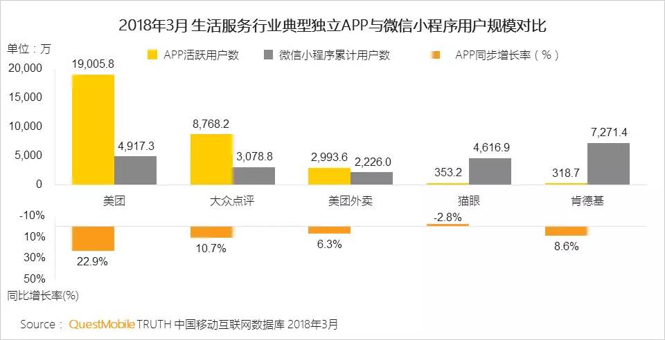 在移动互联网盛行的时代背景下，微信小程序已经成为用户生活中的一种普及需求，音符文化也渐渐走进了我们生活的每一个角落。那么，如何将这两者结合起来，打造一款独特的音符微信小程序呢？本文将围绕这一主题展开联想拓展，介绍音符微信小程序的开发背景、需求分析、设计思路、实现过程以及未来展望。