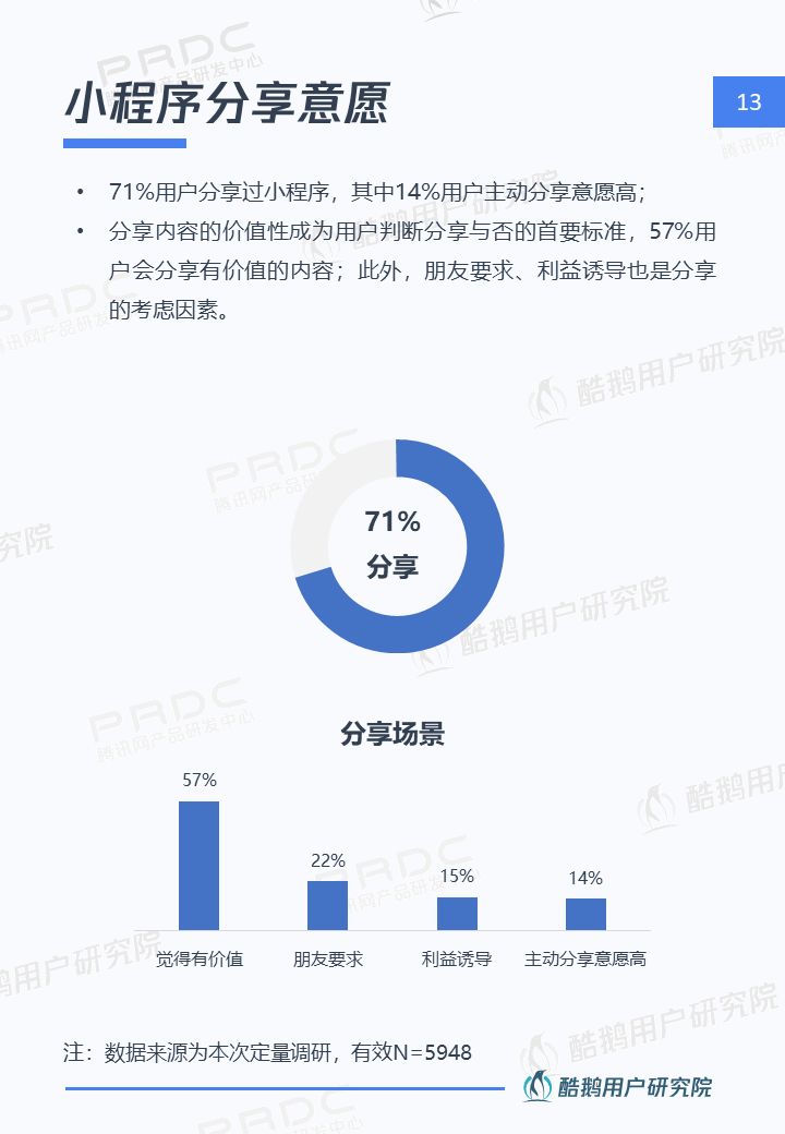 微信小程序表单填写技术解析与应用体验优化