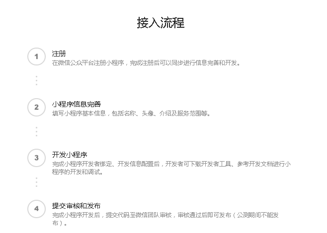 微信生态小程序开通完全解析，一篇文章带您全面深入了解和实现开通全流程