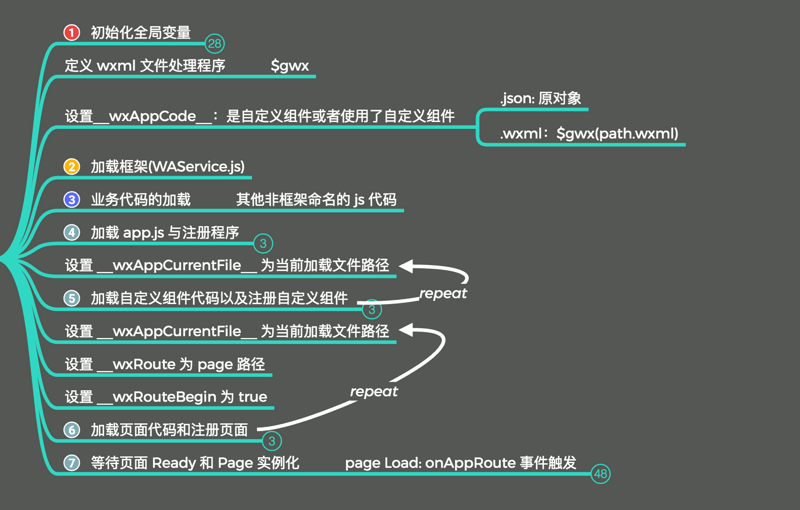 微信小程序扫码指南，掌握科技魅力，开启便捷生活新纪元