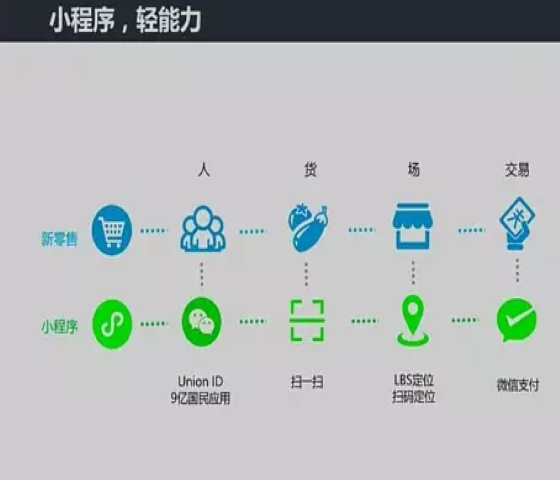 企业微信怎么制作小程序，全流程攻略及深入洞察