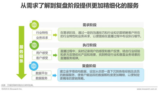 探究微信小程序导入的全面教程及其可能延伸的相关技术与营销场景想象联动使用带来的影响和启示