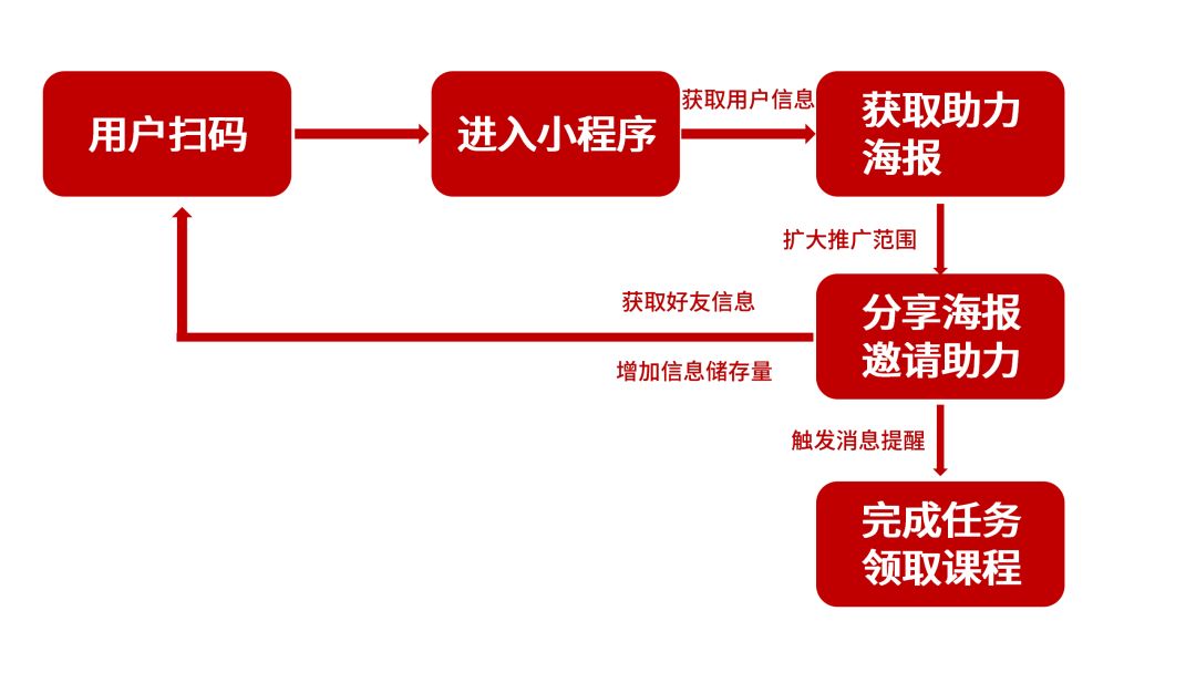 微信怎么引流至小程序，策略与实践