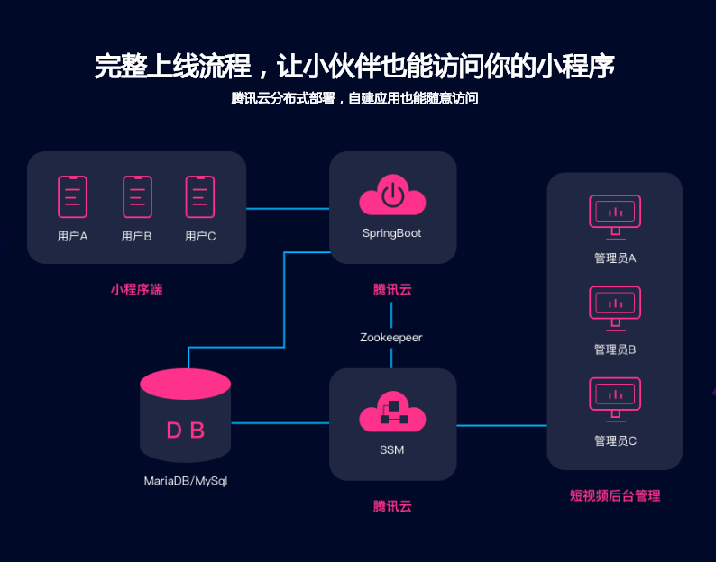 微信小程序后端更新的策略与实战操作