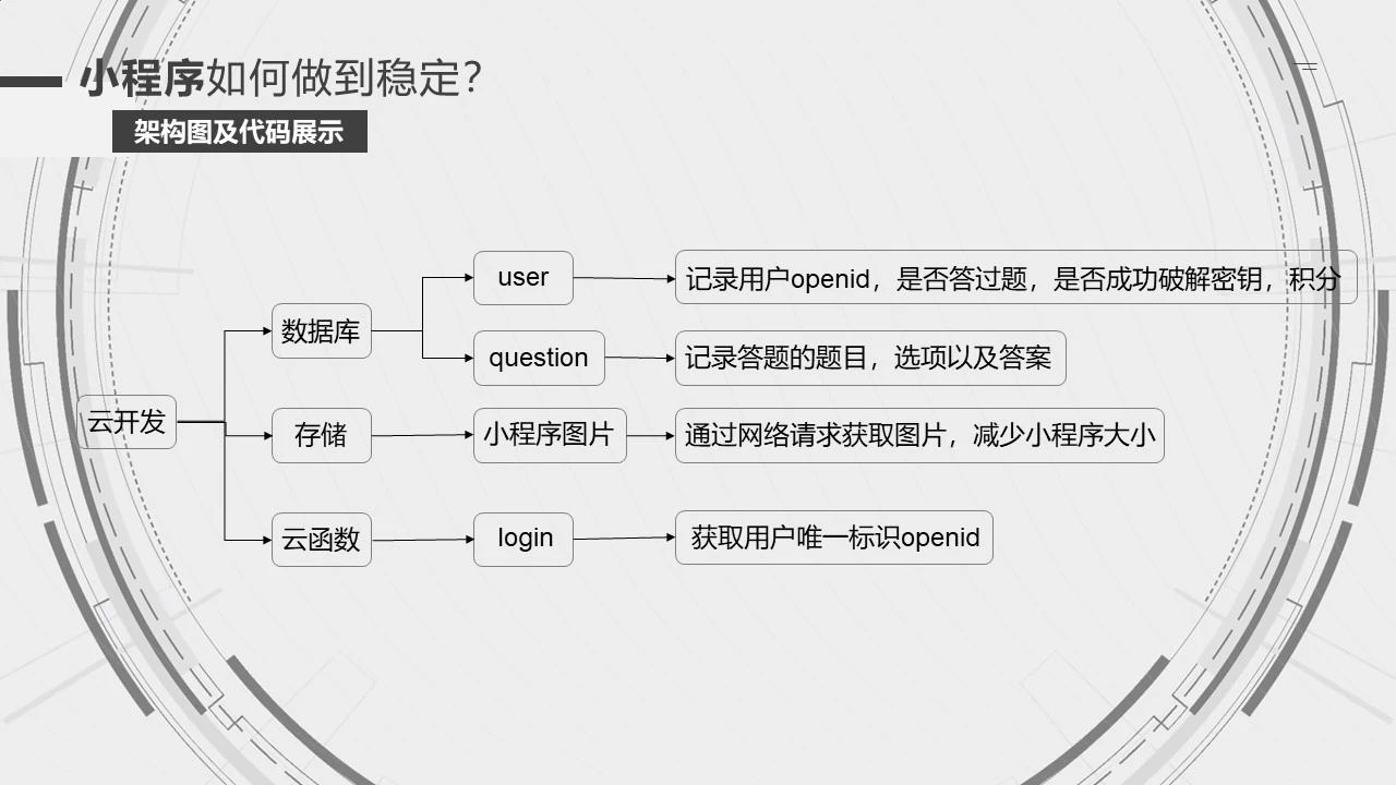 小程序视角下，图像之梦与实质研究