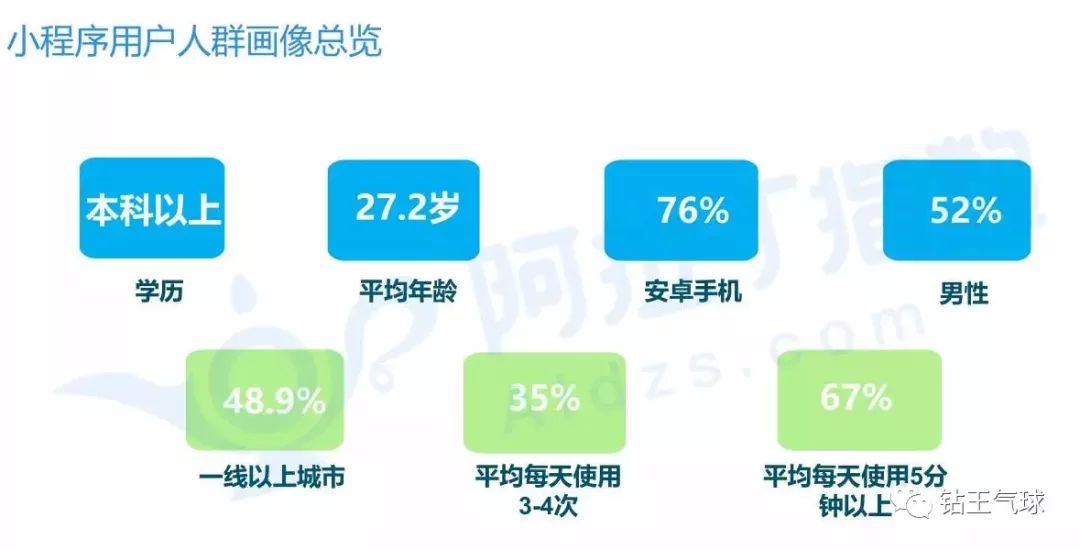 小程序视角下，图像之梦与实质研究