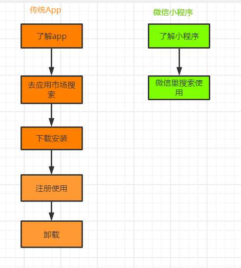 微信小程序资金流转全解析，流程、保障与建议