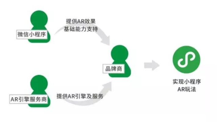 如何搜索微信同城小程序，一步步详解与实用技巧