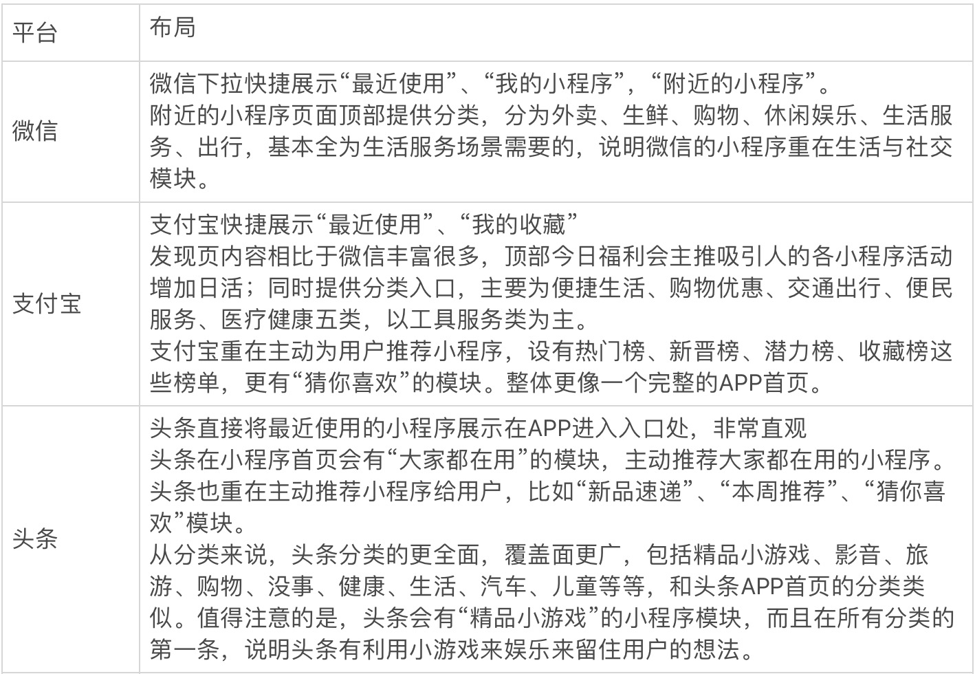 微信小程序助力解决借款催收痛点，本文探讨了在信息化趋势下，如何借助微信小程序有效叫人还钱，介绍了开发专门的借款催收小程序等方式以及利用第三方技术增强服务的能力和市场前景分析等内容。