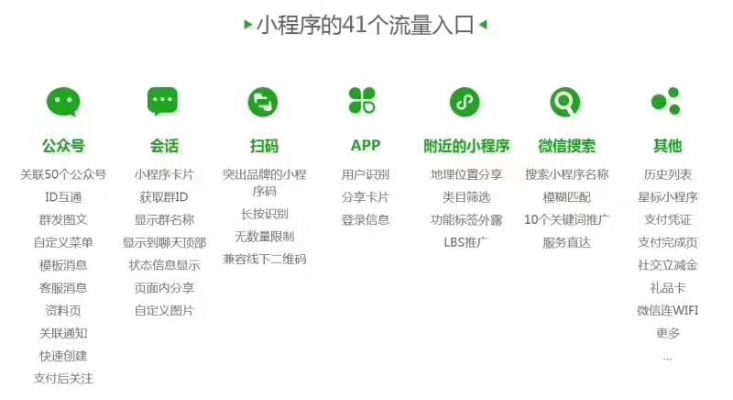 微信商铺怎么进入小程序——开启数字化转型的新纪元