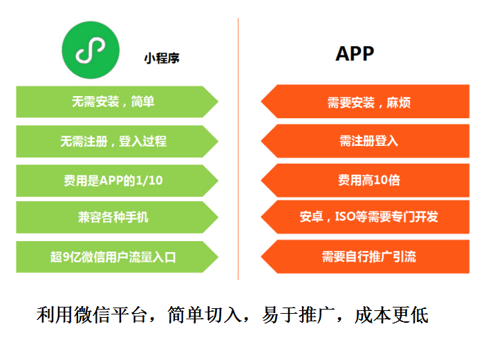 微信小程序使用的多元化选择，这个标题尝试总结了内容的核心要点，讨论了关于如何使用替代方案和应用平台来避免过度依赖微信小程序，并探讨了其他平台带来的优势和便利。