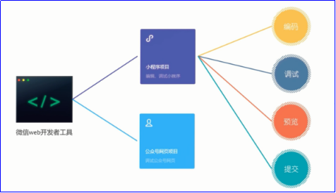 微信WPS小程序，从概念到实现