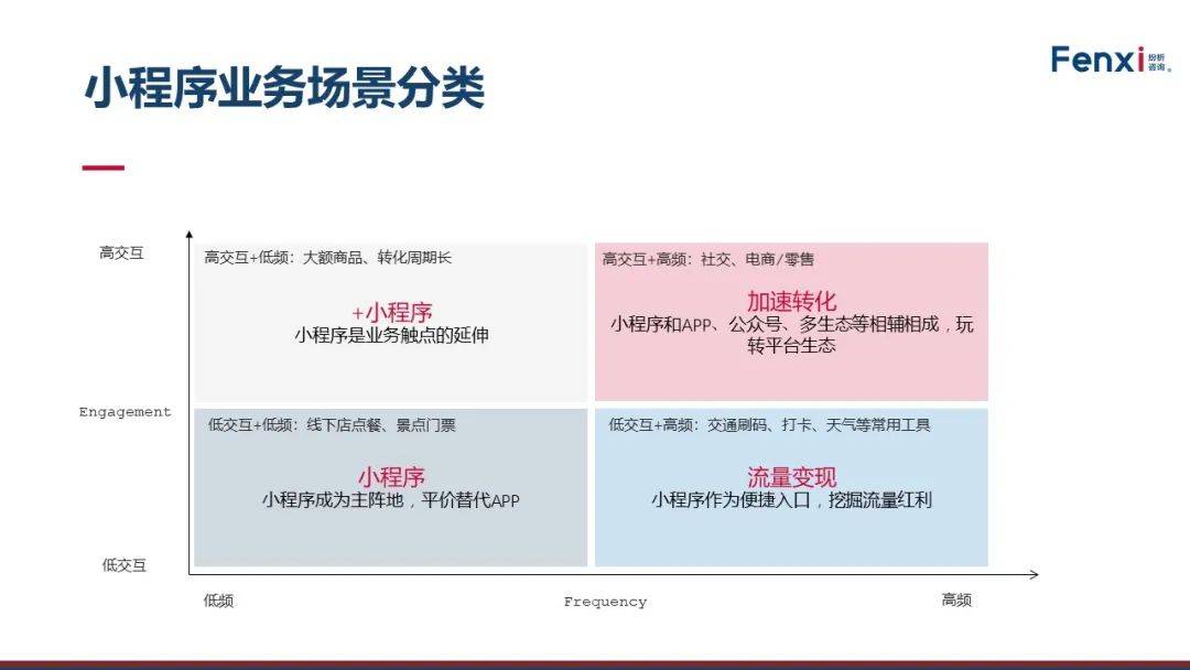 在微信小程序广泛应用于各行各业之际，如何将考试这一场景与其深度融合呢？这里带你探寻如何利用微信小程序来提升考试的便利性，改进考试形式，并提升考试效率。我们将从以下几个方面展开论述。