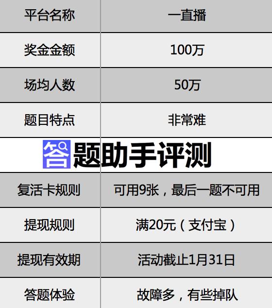 如何巧妙掌控速度与方法实现在微信小程序中的极速答题