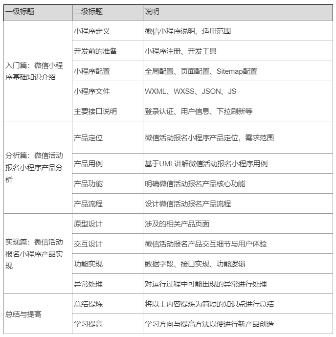 微信小程序报名系统制作指南，从需求分析到运营推广的全流程解析