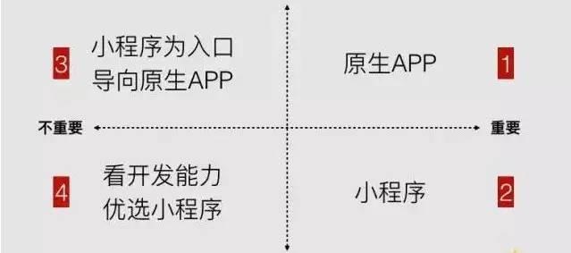 虚线微信小程序怎么打开？从这个问题出发，我们可以深入探讨微信小程序的整体情况，它的功能特点，以及如何在日常生活中运用微信小程序来更好地满足我们的需求。在此基础上，我们进一步深入讲解关于虚线微信小程序的一些专业知识以及个人实际的操作体验，试图给出一个详尽的答案。接下来，让我们一起走进这个充满智能与便捷的世界。