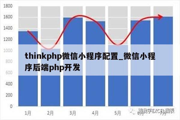 微信小程序与ThinkPHP的完美结合，开发实战详解