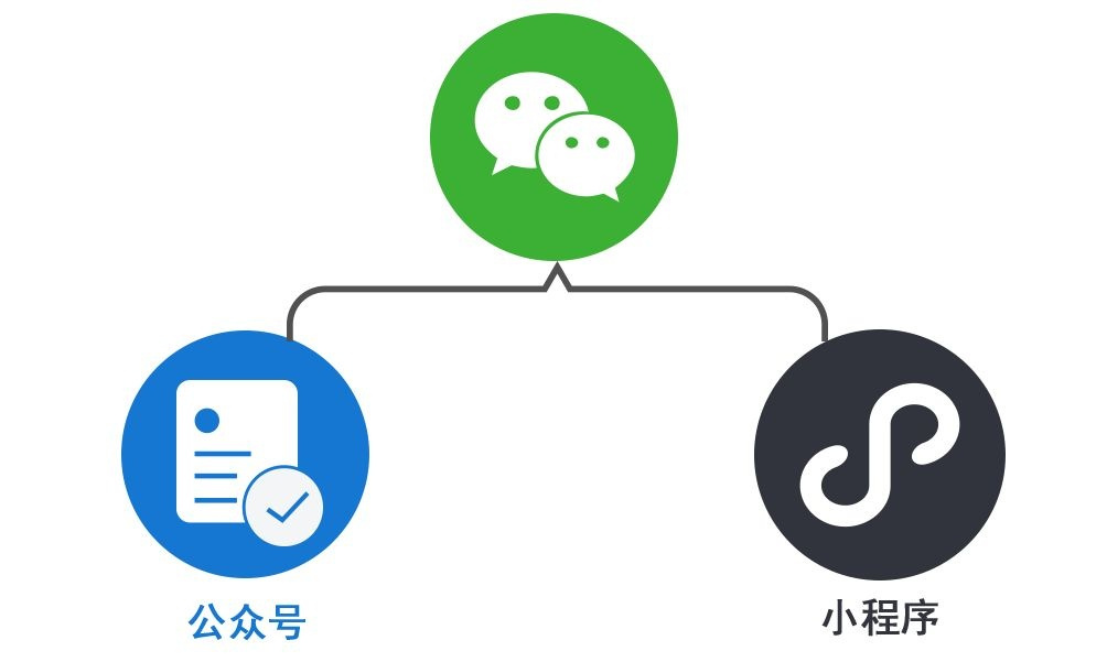 关于微信小程序图标的打开方式及其重要性