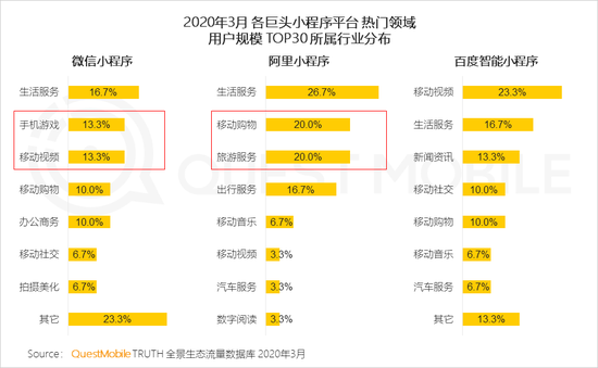 随着移动化的发展和科技的不断进步，微信小程序已经成为了连接消费者与商家的桥梁之一。微信小程序店铺的开设不仅能帮助商家扩大品牌影响力，还能提升销售转化率，实现线上线下无缝对接。本文将详细介绍微信小程序店铺的添加过程，以及在此过程中需要注意的若干重要事项，并对小程序给商户带来的诸多好处及可能出现的挑战进行简单分析。