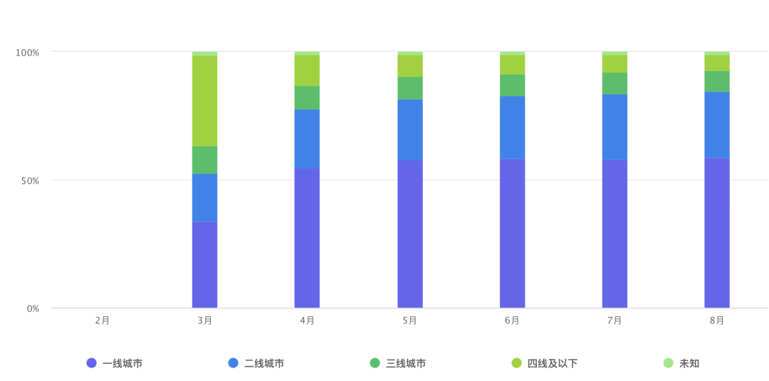 用微信小程序怎么统计，从基础功能到深度数据分析的全面解析