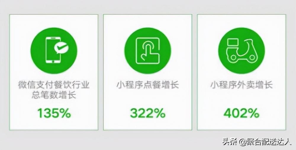 微信外卖小程序的赚钱策略、前景与发展态势解析