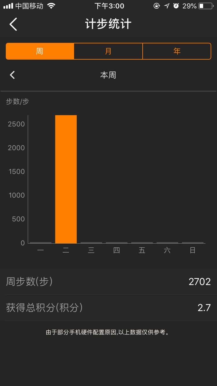 介绍使用微信小程序内的计步器功能