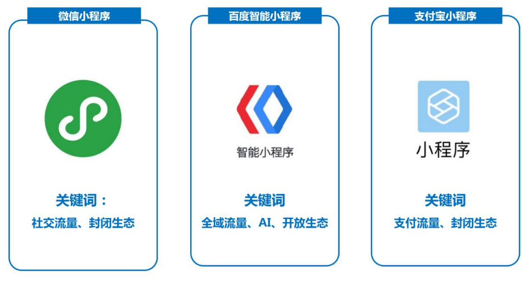 宁德微信小程序开发，从入门到精通，助力地区经济社会转型之路