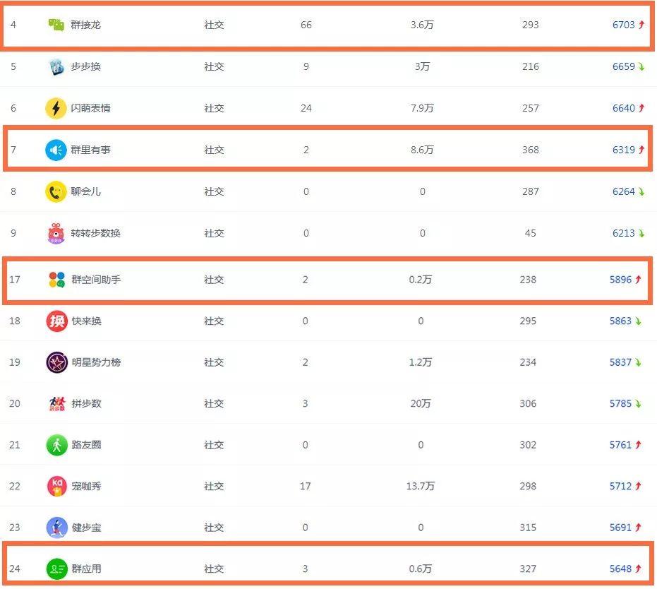 如何创建微信接龙小程序——一步步带你走进小程序的世界