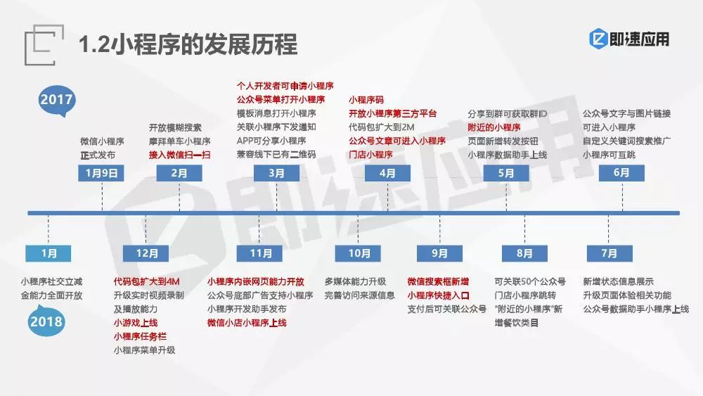 关于如何在微信小程序上下载PPT的分析及可能的误区与使用策略思考