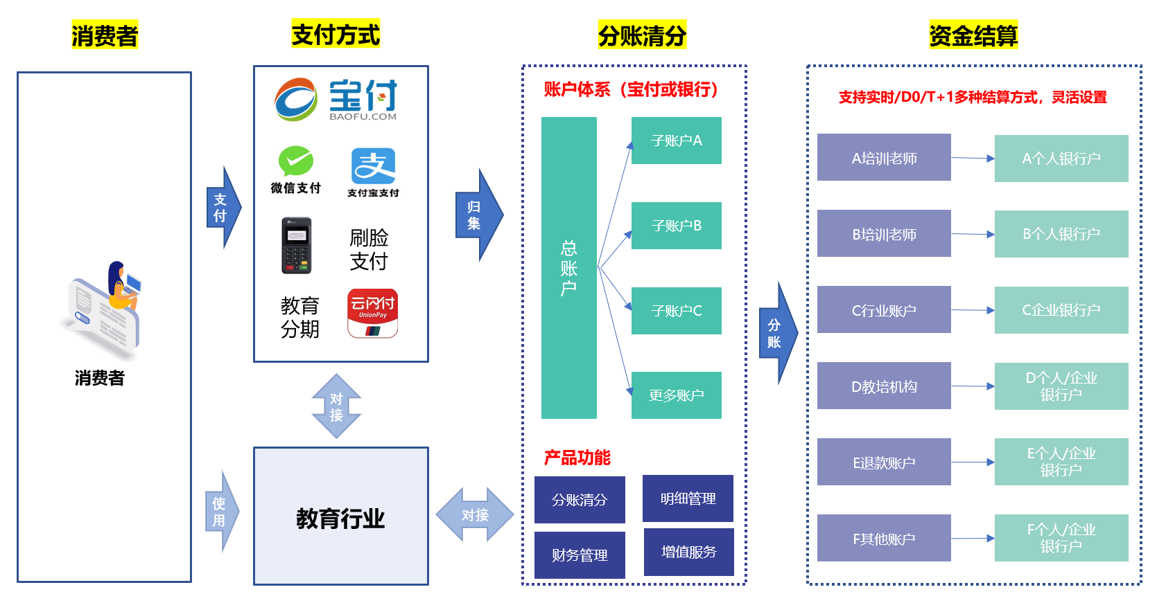 微信小程序怎么分部支付，功能介绍与实施步骤