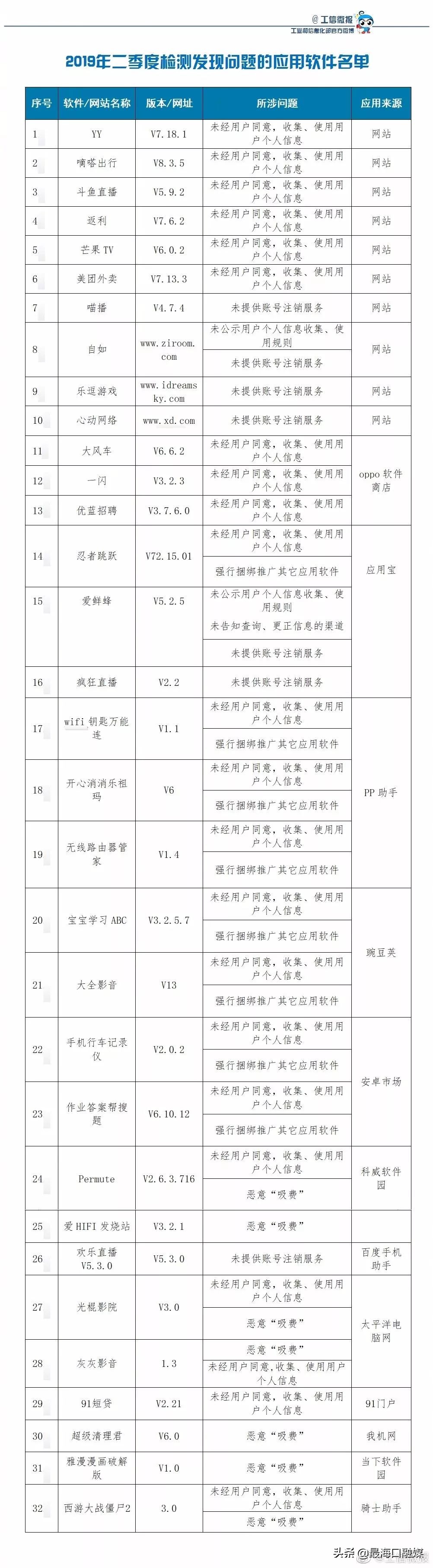 微信的广泛使用和快速发展催生了一大批依靠微信小程序搭建起来的小商店的蓬勃生长。在当前信息化和网络化的社会环境下，许多企业选择将微信小程序视为业务扩张、增加销售额的一个重要平台。微信小程序不仅仅是普通的销售平台，也是一个包含美观性、实用性和吸引力等诸多方面的数字化展现工具。今天，让我们深入了解下怎样通过深思熟虑的布局与设计策略进行微信小店的装修工作。这也是微信运营者的基本素质和核心能力的重要组成部分。具体来说我们可以按照以下几个方面进行探讨。