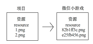 微信小程序怎么缓存文本，策略、方法与最佳实践