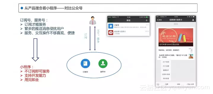 小程序在微信页面，探索、实践与展望