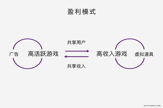 关于微信如何搜索游戏小程序的详解与拓展探讨