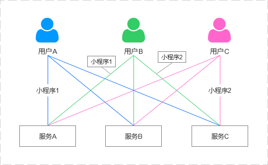 微信小程序因数怎么编写，概念、原理与应用实践