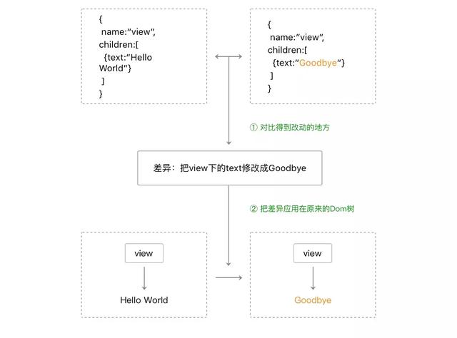 微信小程序因数怎么编写，概念、原理与应用实践