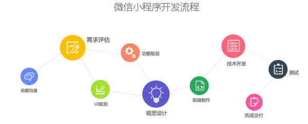 顺德微信小程序开发，入门、实践与进阶之路