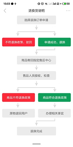 微信hm小程序退货流程详解及注意事项