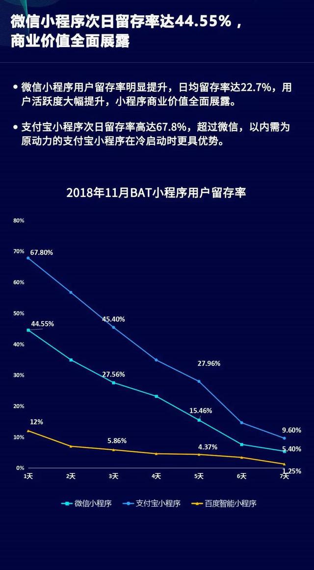 微信小程序在降低库存问题中的应用与实践探讨