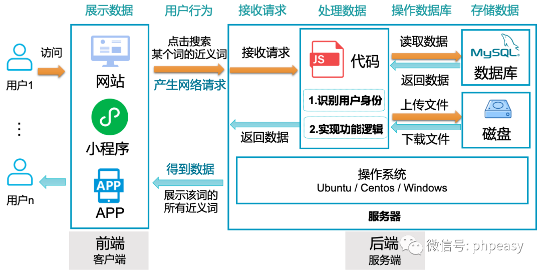 微信小程序在降低库存问题中的应用与实践探讨