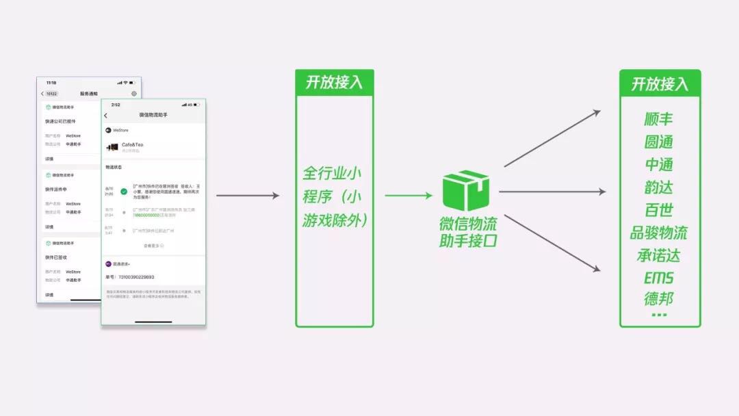 微信小程序在智能物流配送中的革命性应用与前景展望