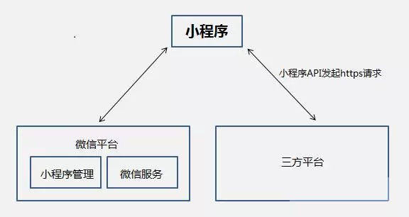 关于微信小程序怎么自动点的一些思考和策略探讨