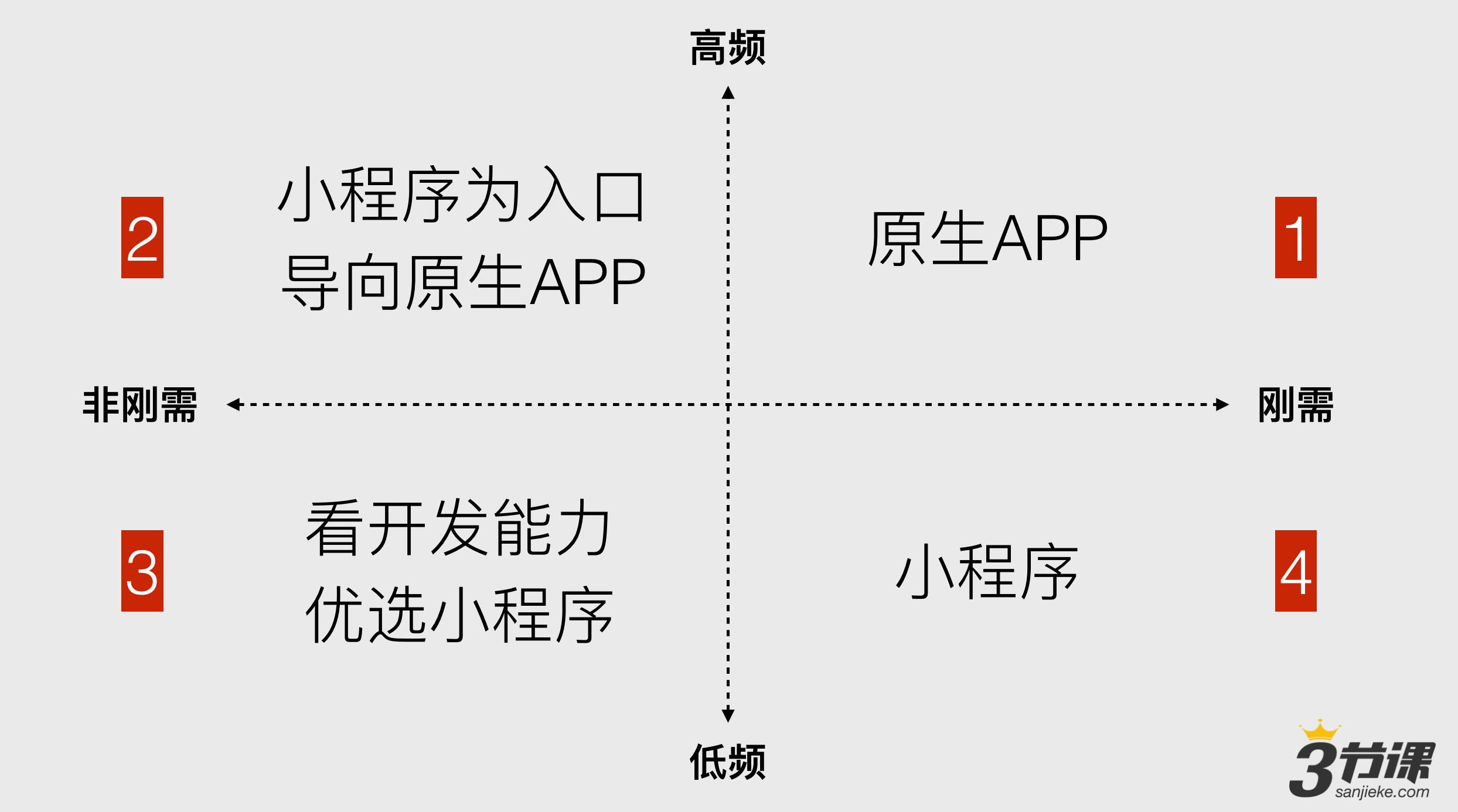 关于微信小程序怎么自动点的一些思考和策略探讨