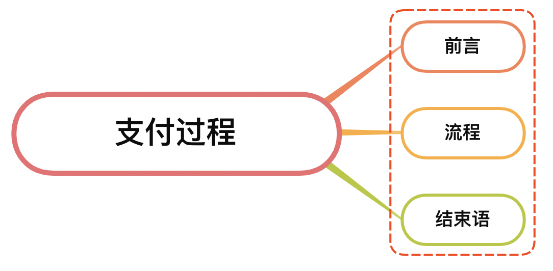 关于微信小程序转向付款的便捷之路