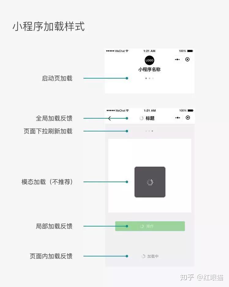 关于微信小程序宽度的设计与布局思考