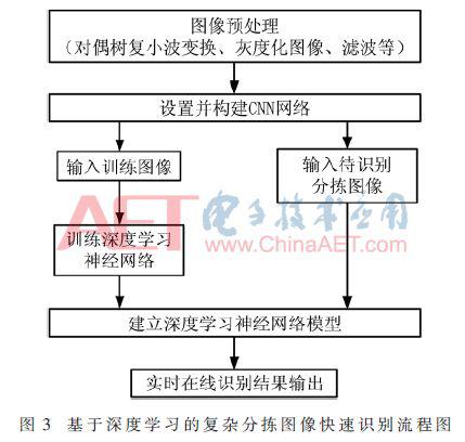 微信小程序图片提取技术及应用前景，这个标题简洁明了，准确地概括了文章的核心内容，包括微信小程序中的图片提取技术及其应用前景，同时也涉及了相关的挑战和注意事项。