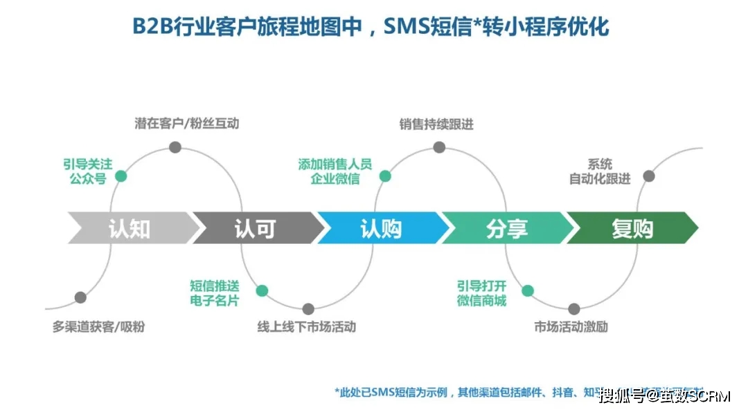 微信小程序流量怎么用，探索微信生态内的流量获取与转化策略