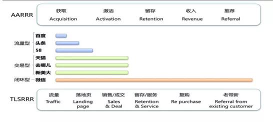 微信小程序流量怎么用，探索微信生态内的流量获取与转化策略