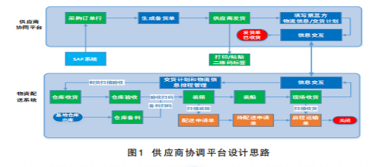 微信小程序商品审批流程详解，上架指南与注意事项